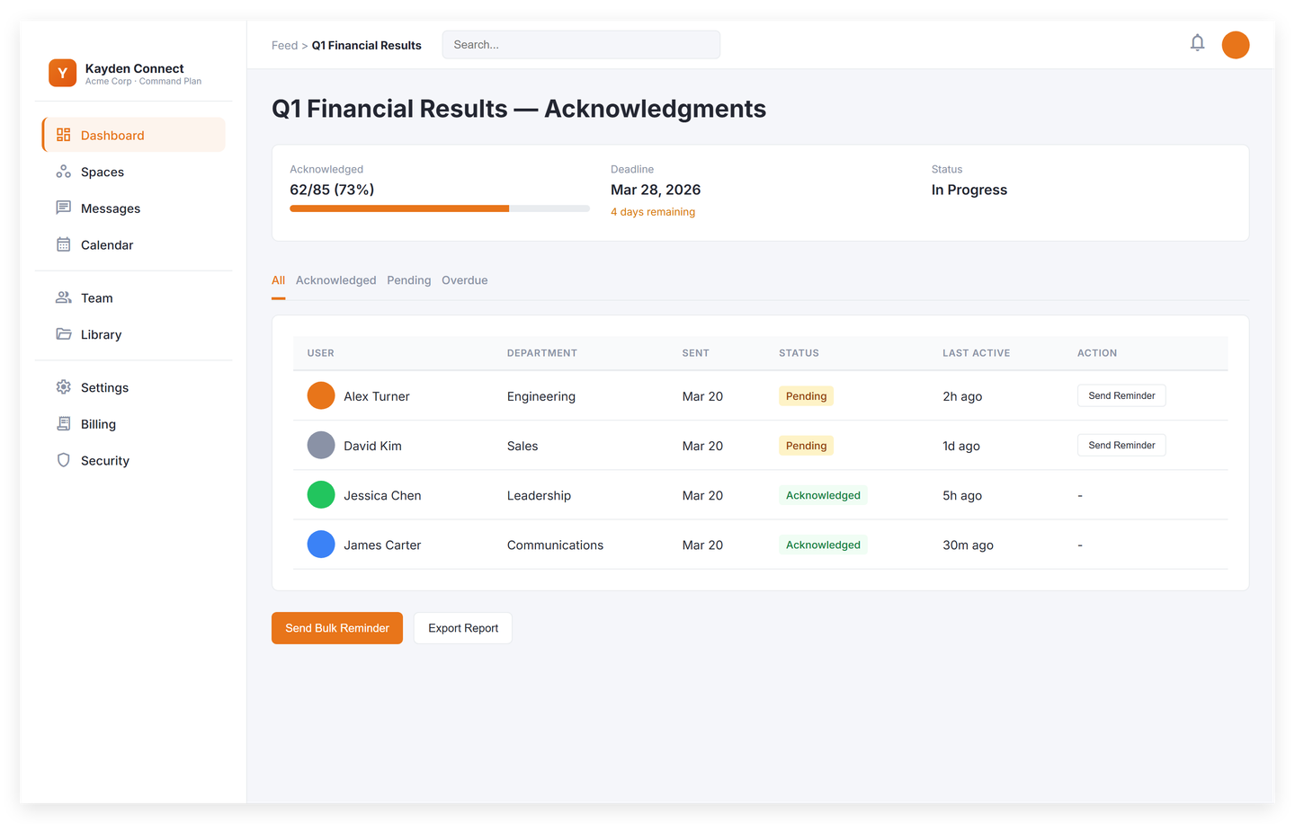 Announcement detail with the message body on the left and an acknowledgment dashboard on the right: per-team read rates, names of employees still pending acknowledgment, and the orange Send reminder button.
