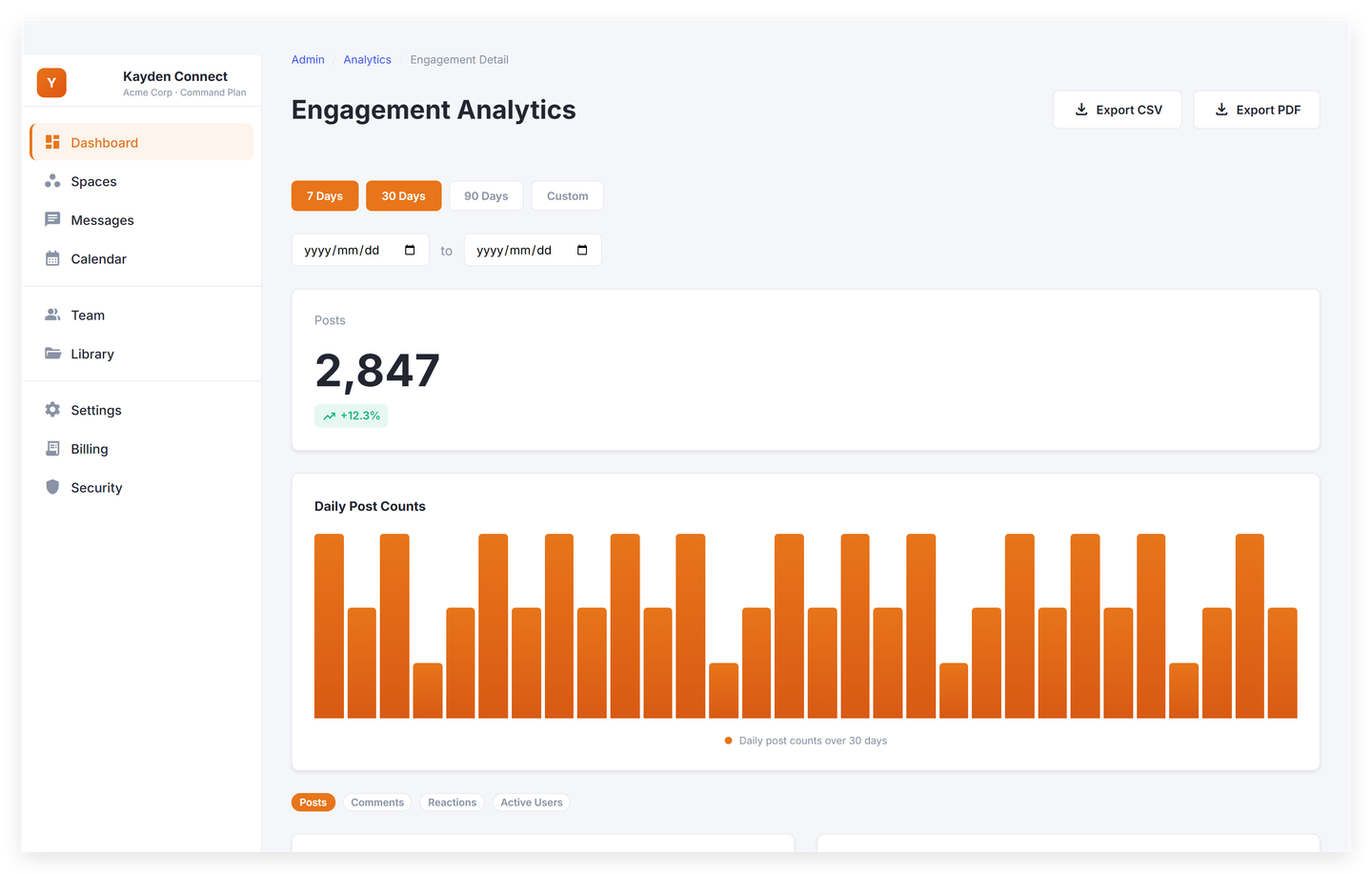 Kayden Connect analytics drill-down chart with sentiment trend lines