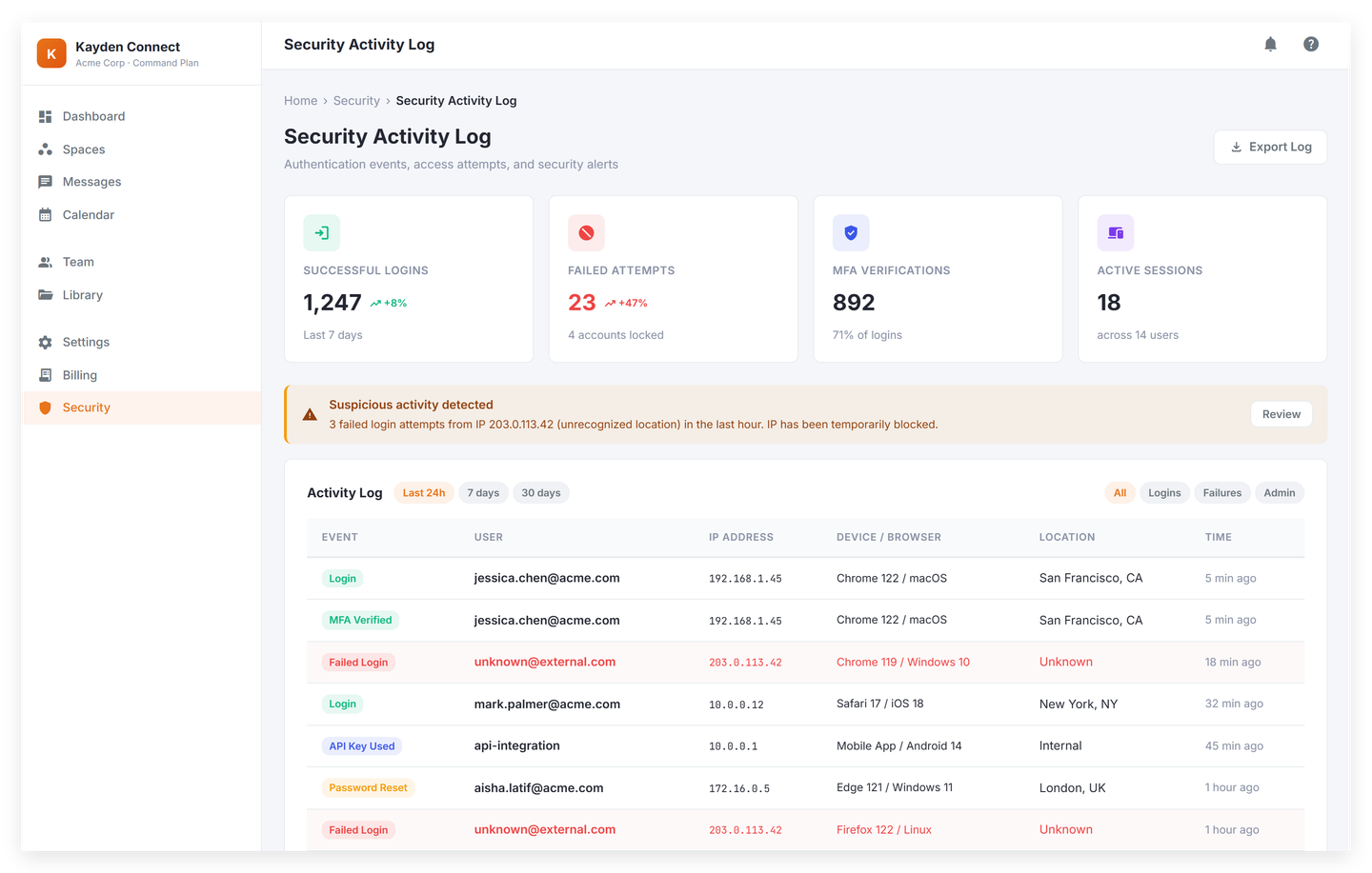 Audit log with timestamped actions