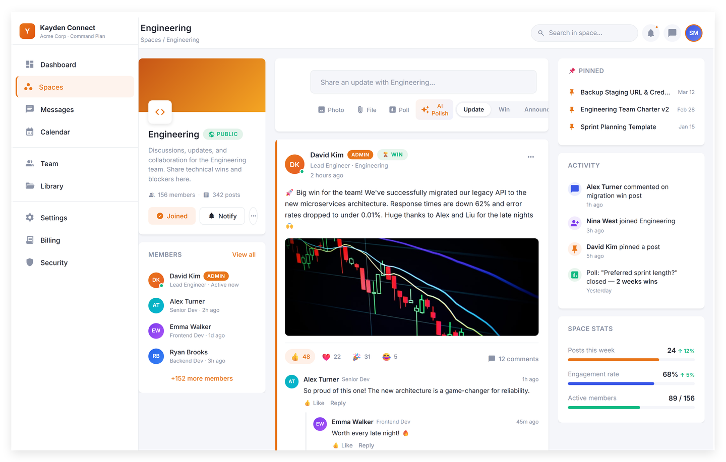 Engineering Space view: post composer at the top, a Win post with reactions and threaded comments, a left-side members panel showing who is active, plus a right-side panel with three pinned posts, an activity feed, and Space stats.