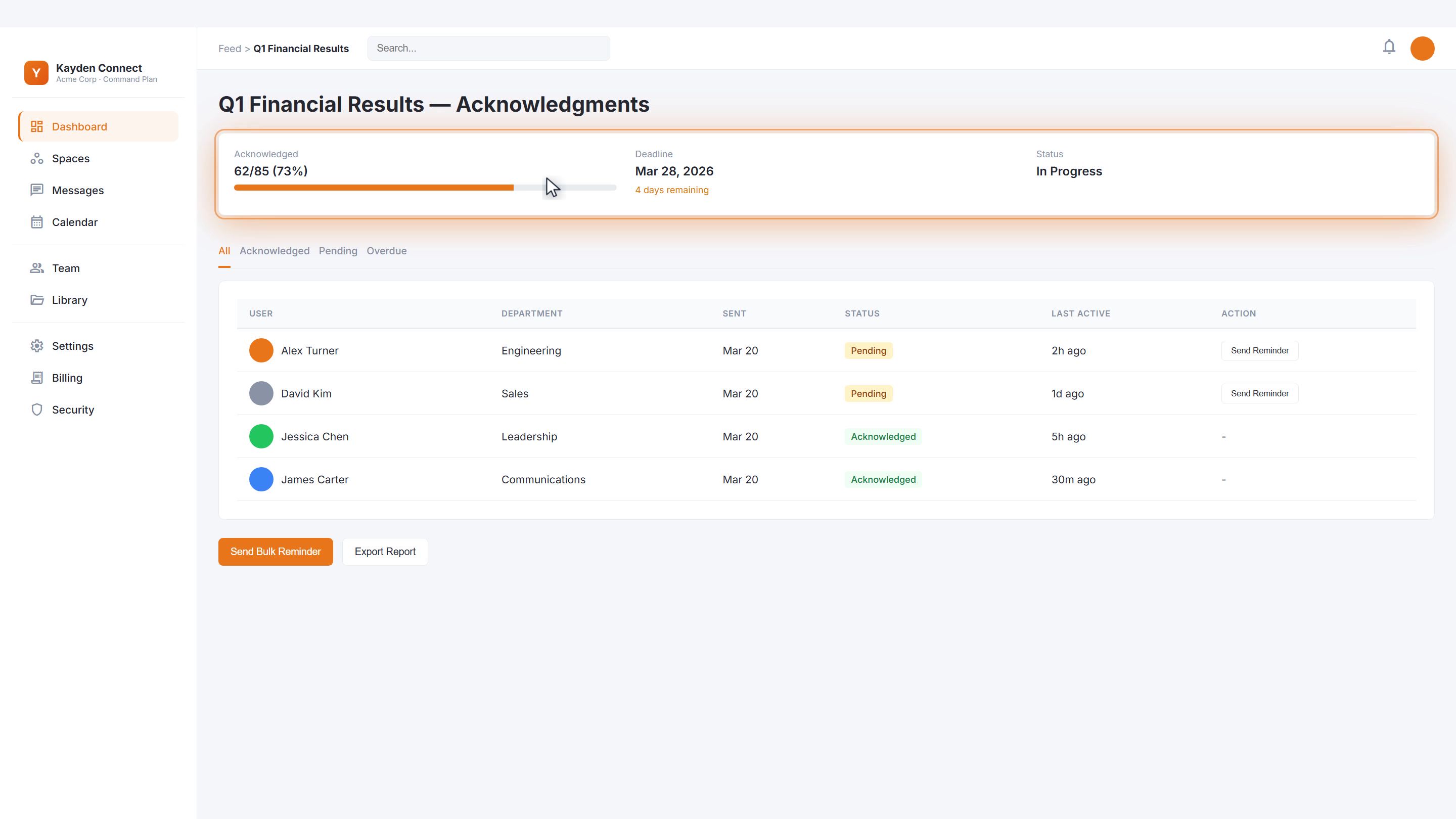 Q1 Financial Results acknowledgement tracker showing 62 of 85 employees acknowledged with a status table per person.