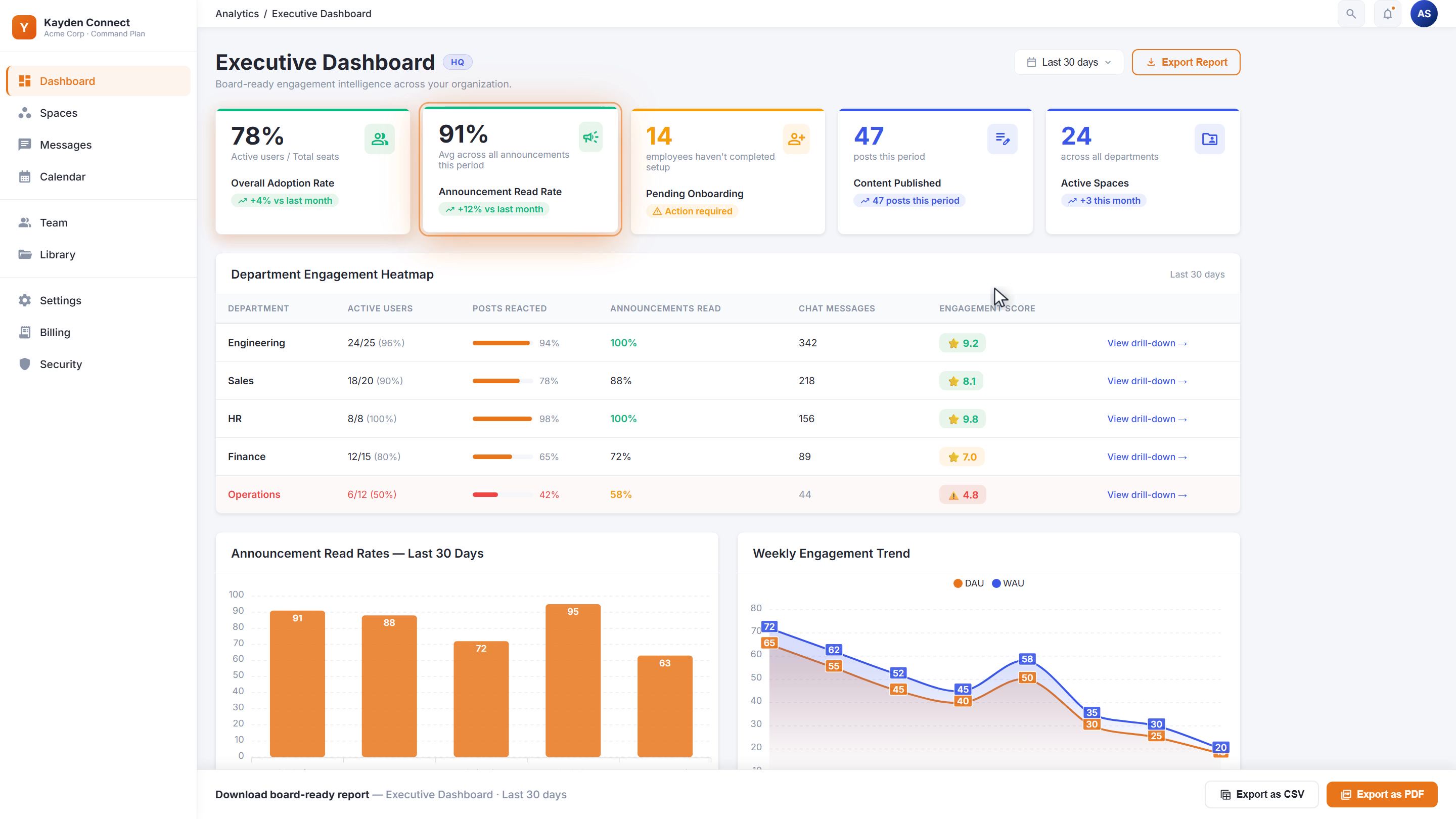 Tenant Health Score dashboard with an overall score of 87, KPI cards for adoption, engagement, performance and security, plus a per metric breakdown table.